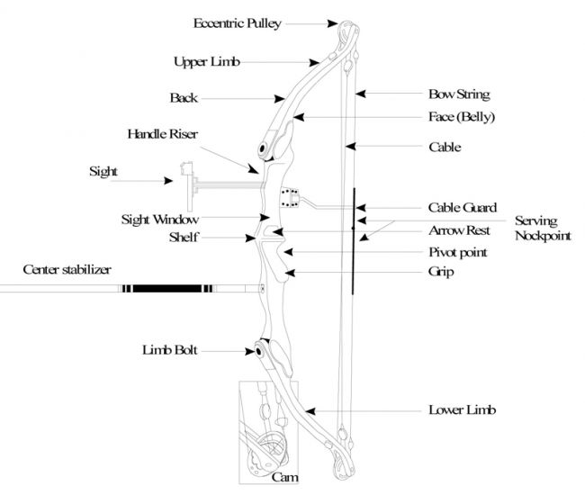 Compound bow