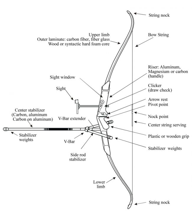 Recurve bow